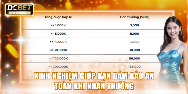 Kinh nghiệm giúp bạn đảm bảo an toàn khi nhận thưởng