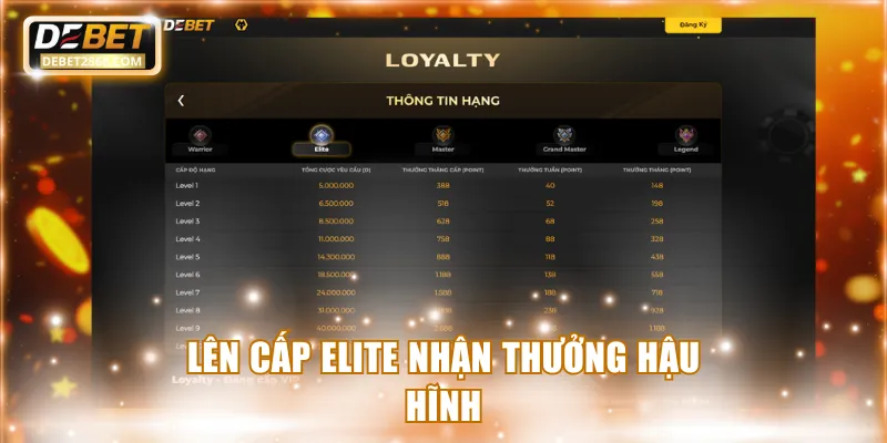 Lên cấp Elite nhận thưởng hậu hĩnh